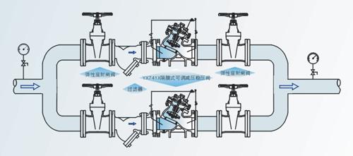 1489717954.jpg YX741X 可調(diào)式減壓穩(wěn)壓閥2.jpg